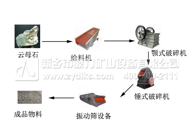 云母石料生产线