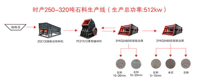 ղ3000ɰʯ豸÷