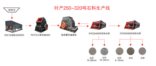 ղ3000ɰʯ豸÷