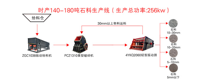 ʱ150ʯͼ